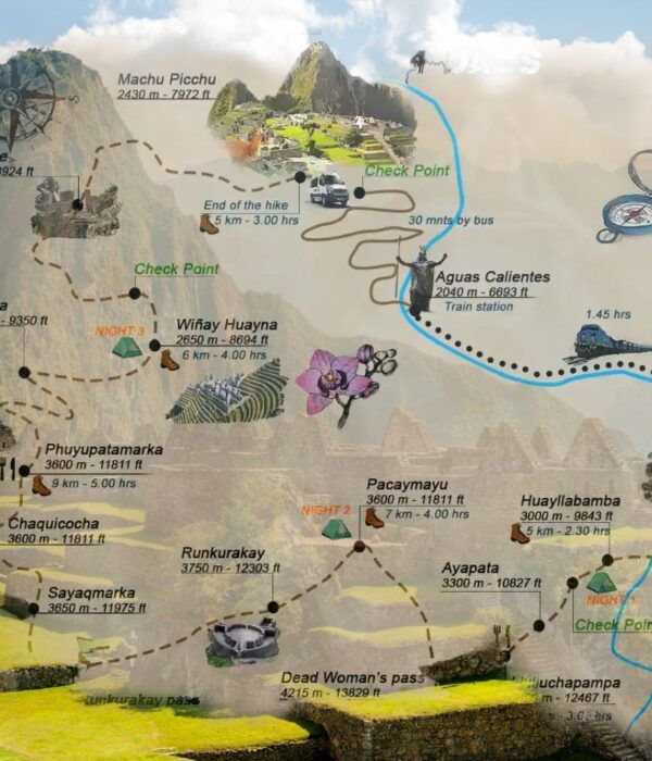 inca trail map