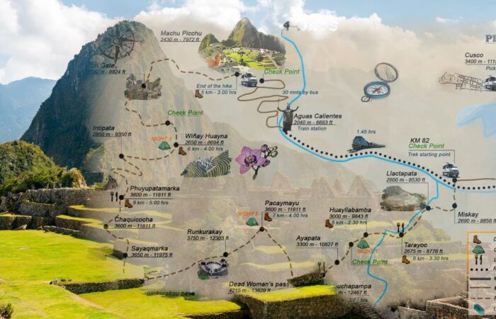 inca trail map